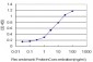 PTPNS1 Antibody (monoclonal) (M10)